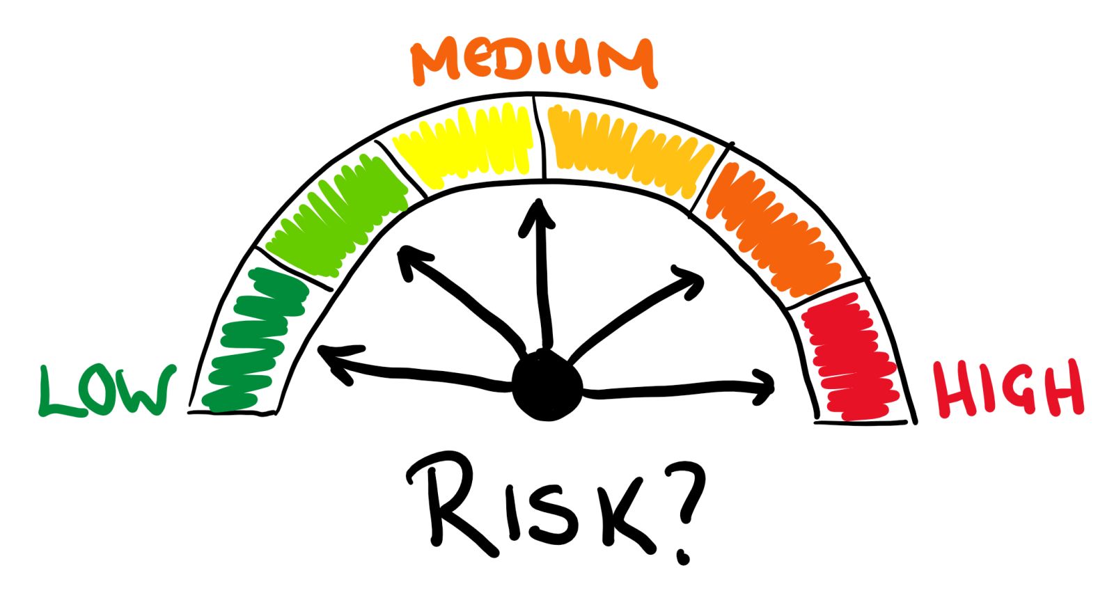 risk scale example